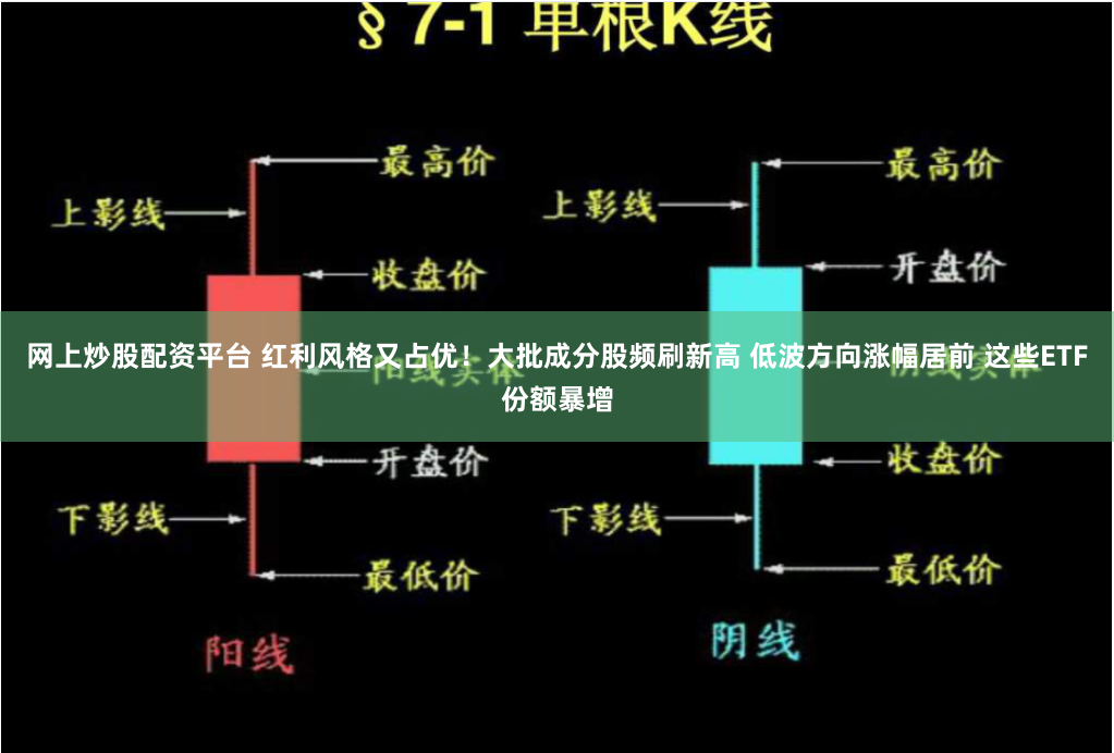 网上炒股配资平台 红利风格又占优！大批成分股频刷新高 低波方向涨幅居前 这些ETF份额暴增