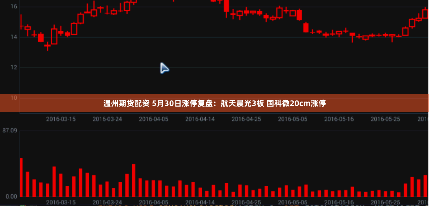 温州期货配资 5月30日涨停复盘：航天晨光3板 国科微20cm涨停