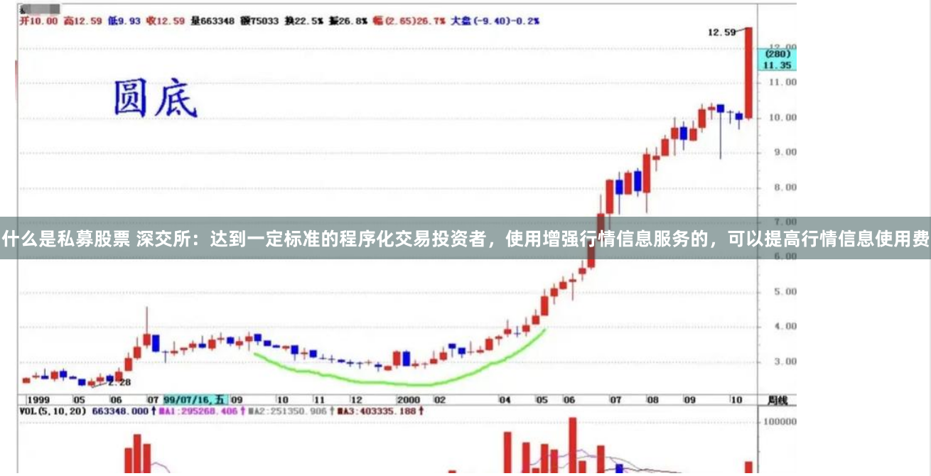 什么是私募股票 深交所：达到一定标准的程序化交易投资者，使用增强行情信息服务的，可以提高行情信息使用费