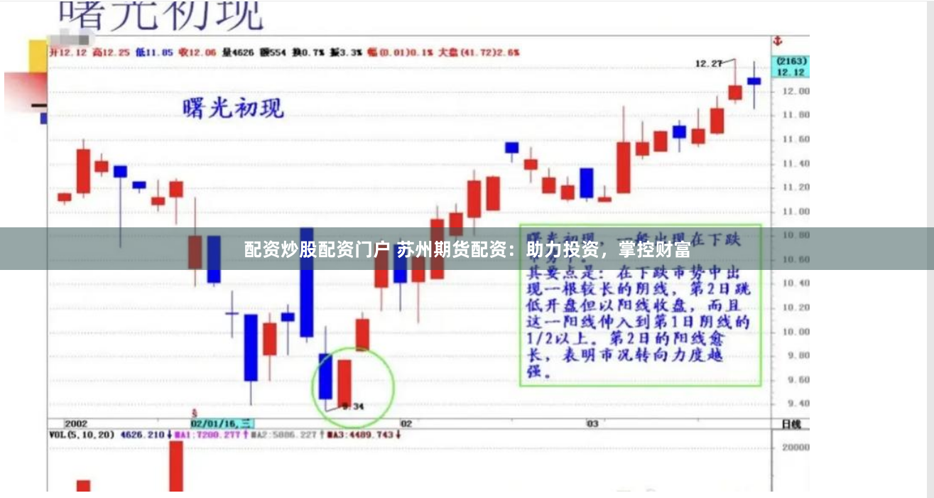 配资炒股配资门户 苏州期货配资：助力投资，掌控财富