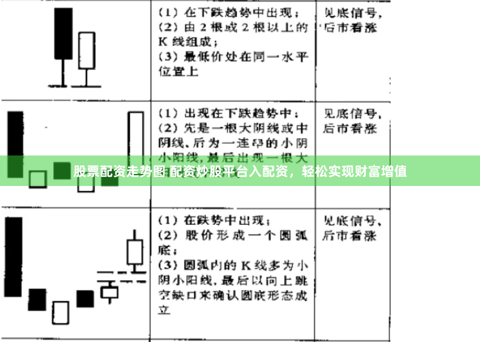 股票配资走势图 配资炒股平台入配资，轻松实现财富增值