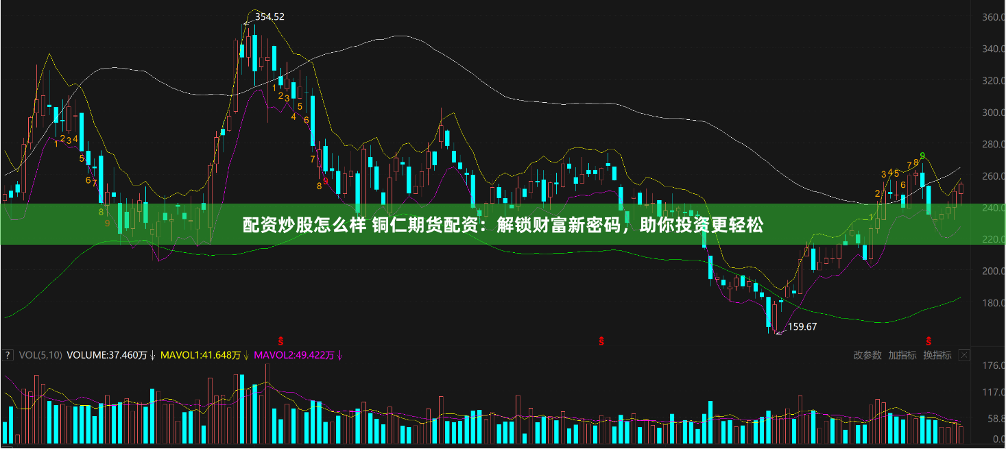 配资炒股怎么样 铜仁期货配资：解锁财富新密码，助你投资更轻松