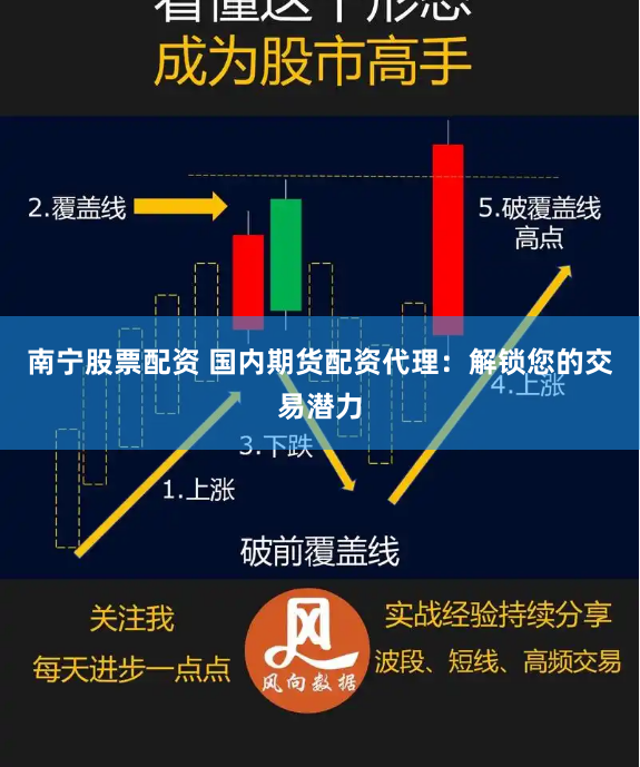 南宁股票配资 国内期货配资代理：解锁您的交易潜力