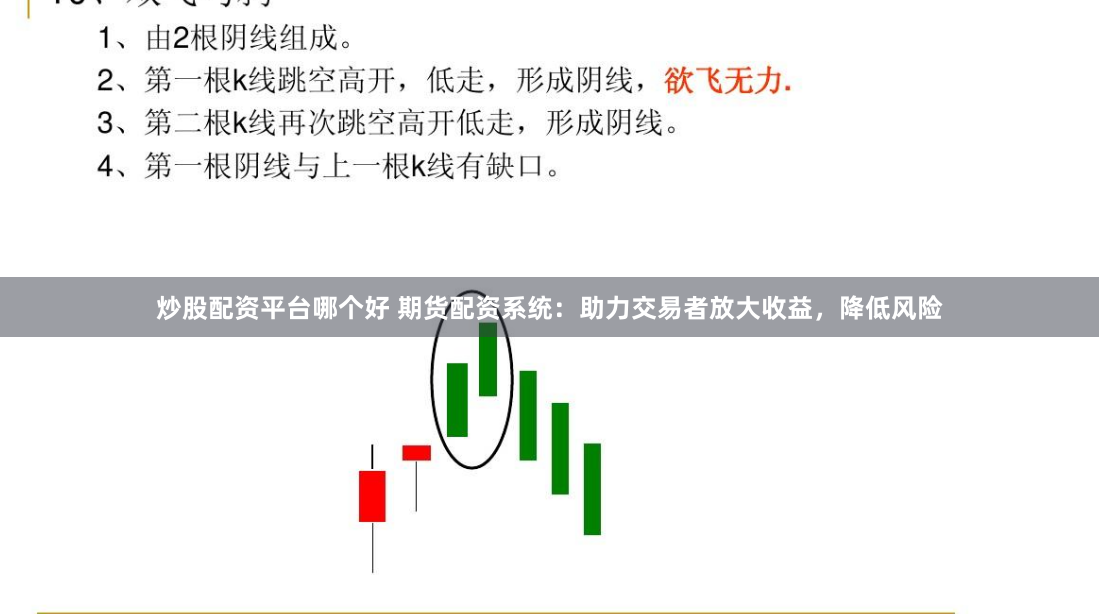 炒股配资平台哪个好 期货配资系统：助力交易者放大收益，降低风险