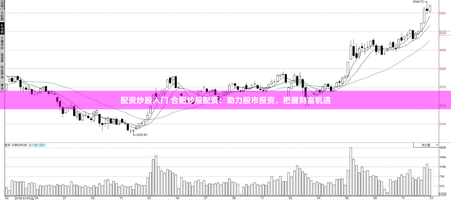 配资炒股入门 合肥炒股配资：助力股市投资，把握财富机遇