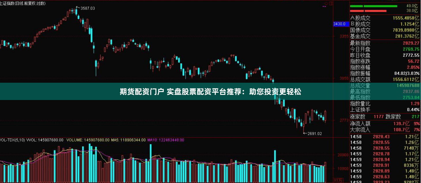 期货配资门户 实盘股票配资平台推荐：助您投资更轻松