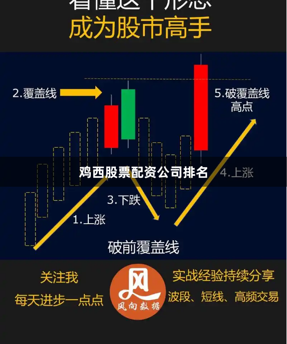 鸡西股票配资公司排名