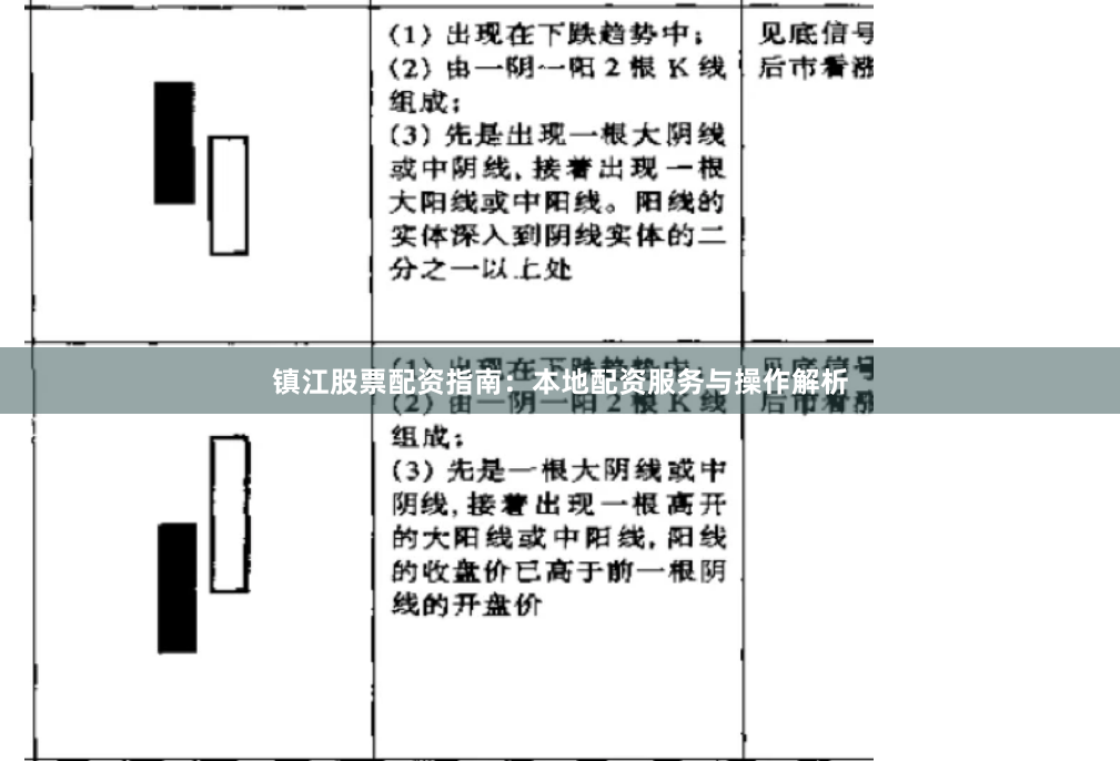 镇江股票配资指南：本地配资服务与操作解析