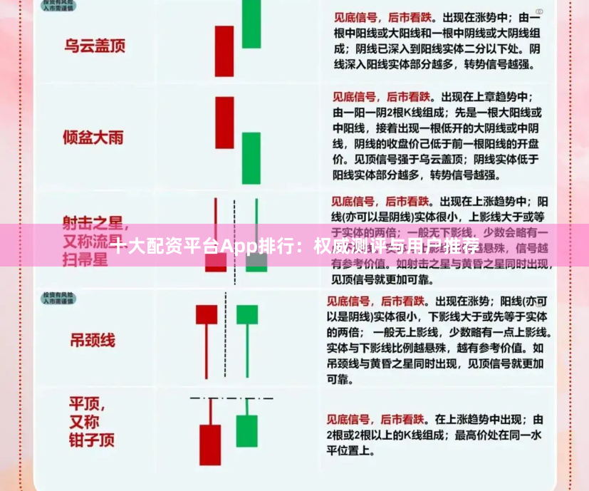 十大配资平台App排行：权威测评与用户推荐